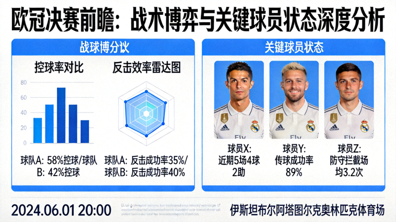 欧冠决赛前瞻：战术博弈与关键球员状态深度分析大图